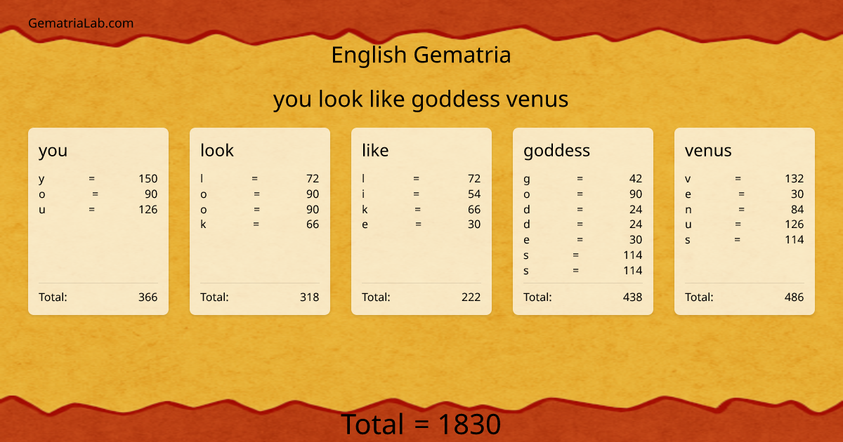 you look like goddess venus in english Gematria